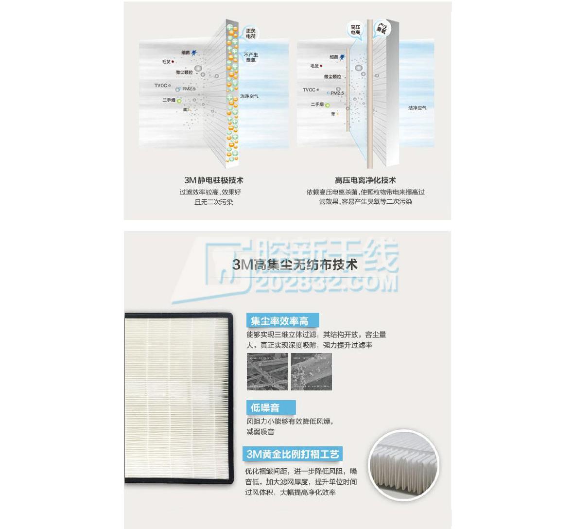 24298923824299823 3M ESPE 3M净彩型空气净化器 KJEA200e-10.jpg