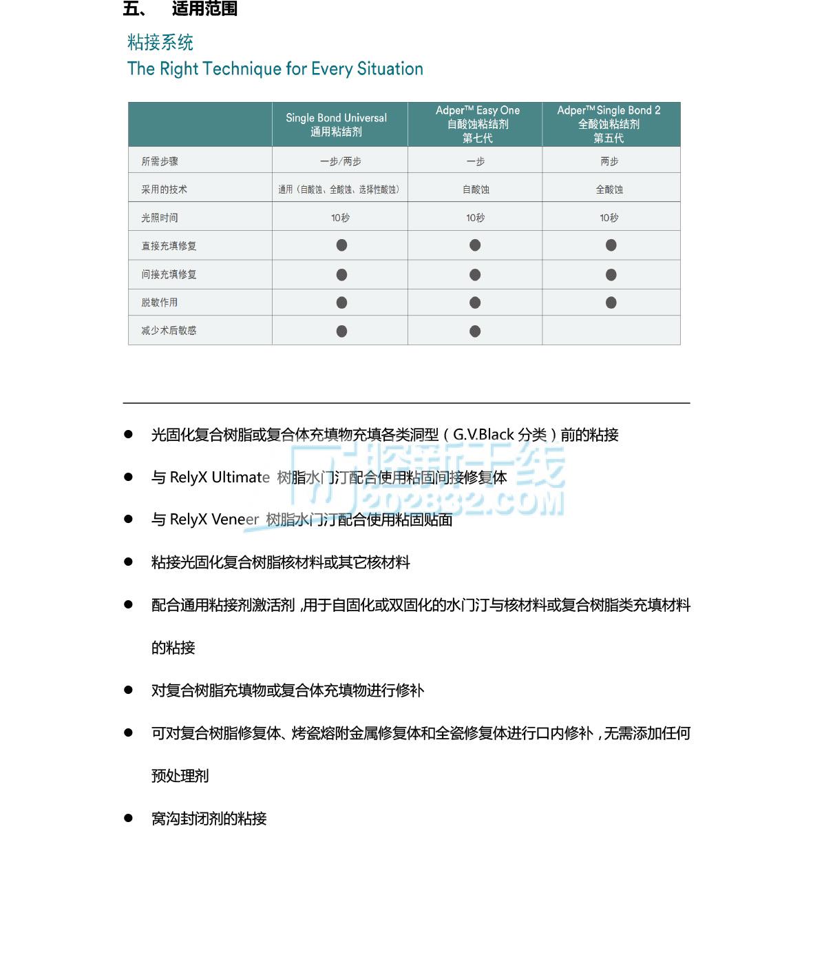 30961392619503413 3M ESPE 3M通用粘接系统补充装(通用粘接剂通用粘接剂激活剂) 4.jpg