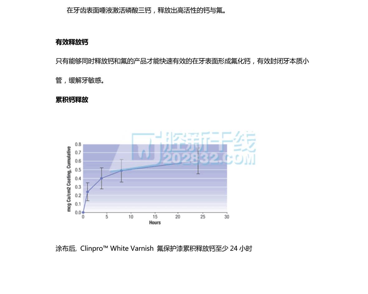 3M ESPE Clinpro™ White Varnish氟保护漆-1粒6(每粒含0.jpg