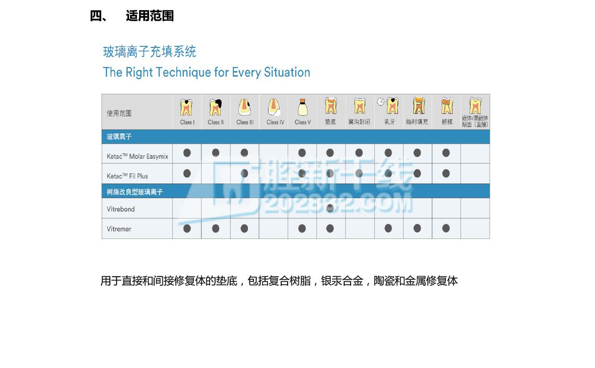 9041889424758638 3M ESPE Vitrebond™ 玻璃离子修复材料垫基材料套装 内含9g粉剂 2.jpg