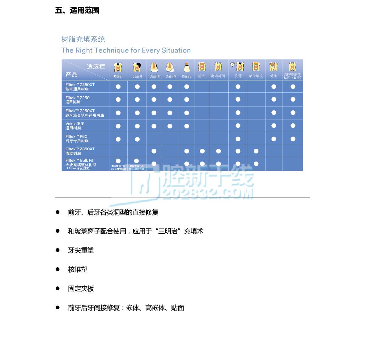 3M ESPE Z350XT 光固化复合树脂A39 .jpg