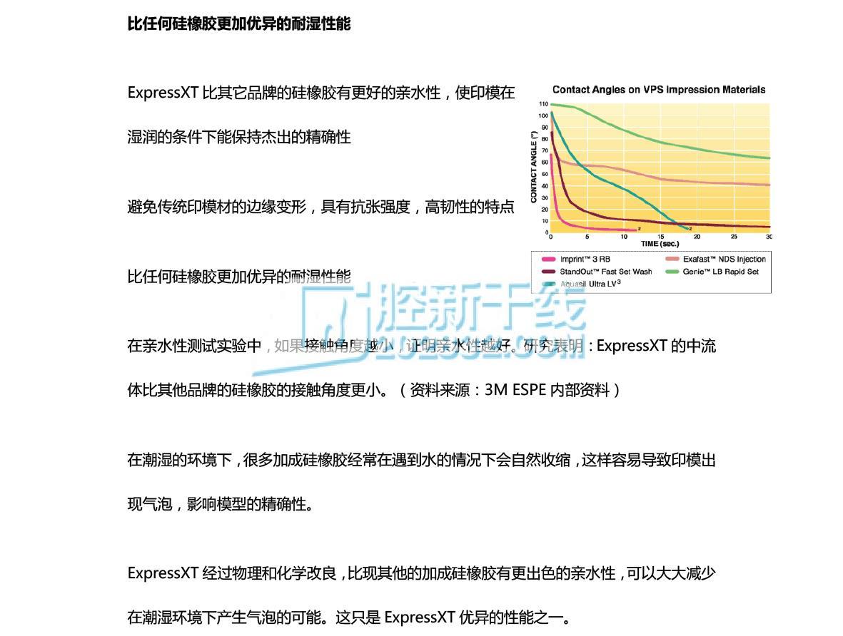 3M ESPE Express™XT Penta™ H 亲水加聚硅橡胶印模材-3.jpg