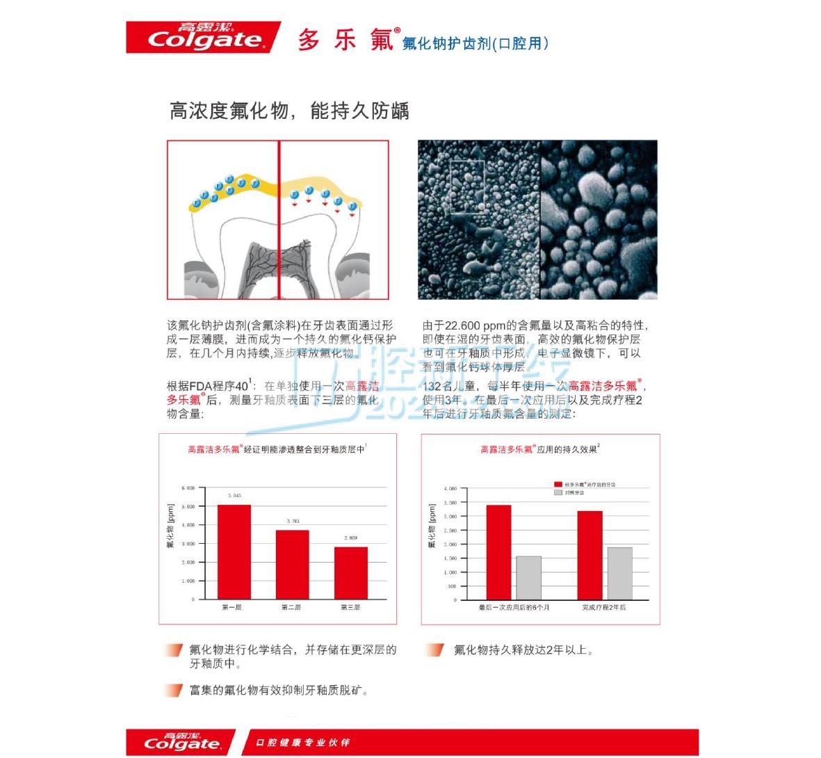 13352963236501437 高露潔Colgate 多乐氟® 氟化钠护齿剂Duraphat®10mL 50mgmL(氟化钠)-4.jpg