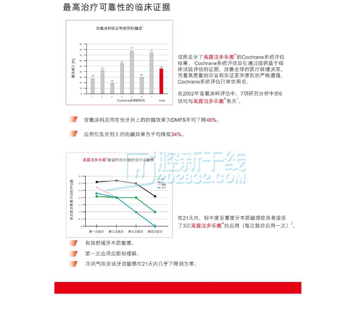 8170456916374575 高露潔Colgate 多乐氟® 氟化钠护齿剂Duraphat®10mL 50mgmL(氟化钠)-5.jpg