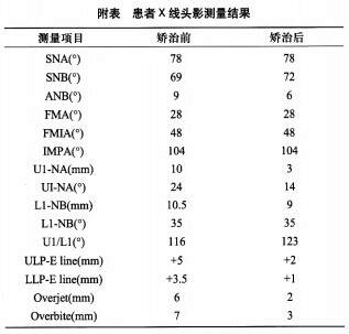 附表.jpg