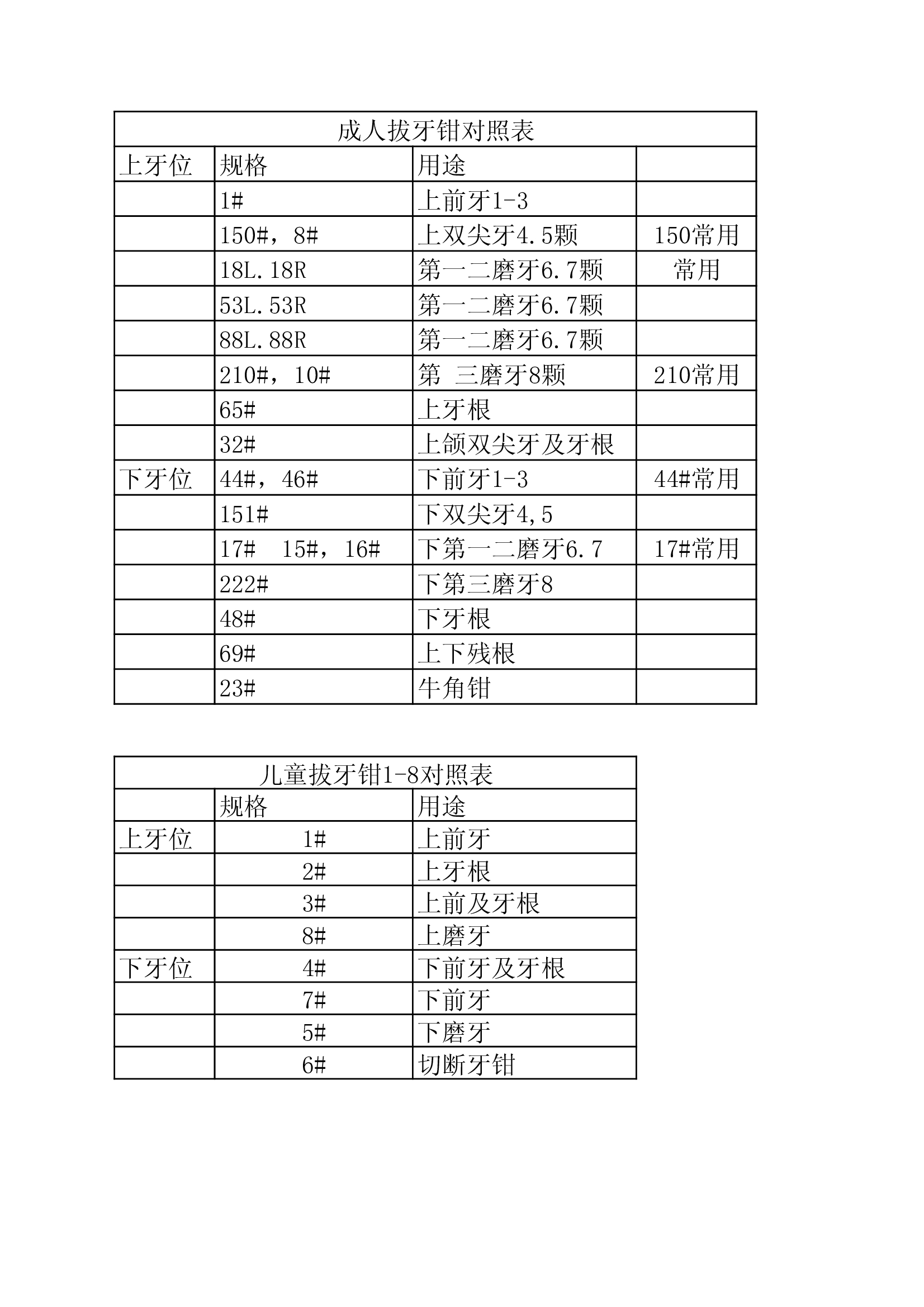 口神康桥成人拔牙钳牙钳44拔除下颌切牙及牙根用1010601