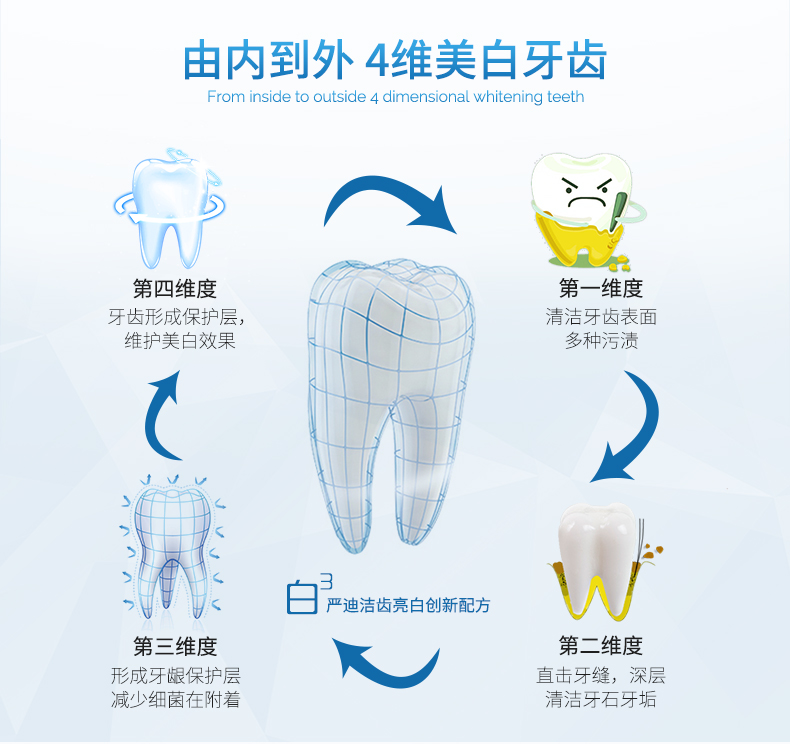 inside_正畸牙膏（新版内页1）_03-1576220558547.jpg