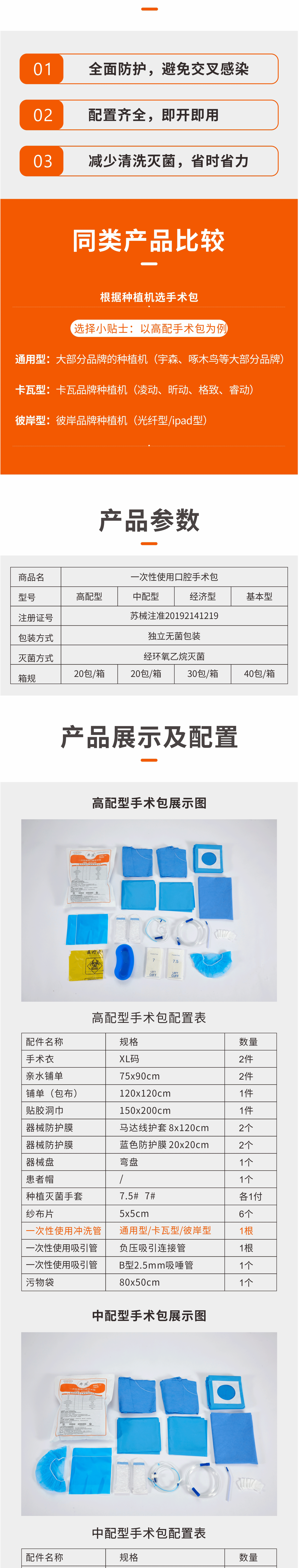 一次性使用口腔手术包详情页_02.gif