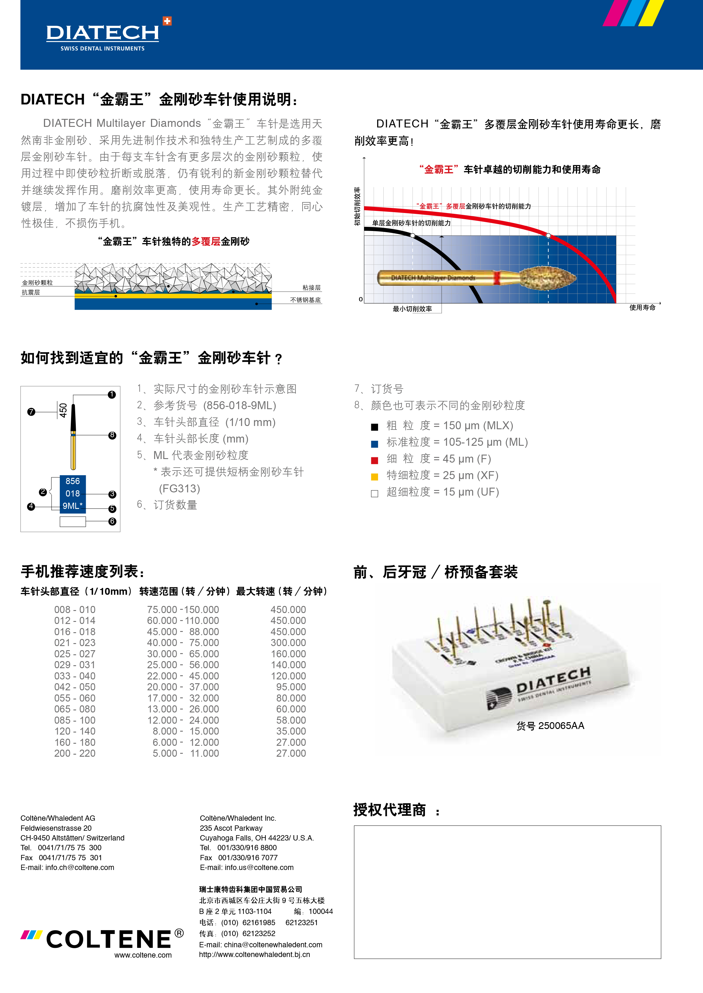 瑞士康特车针图谱-4.jpg