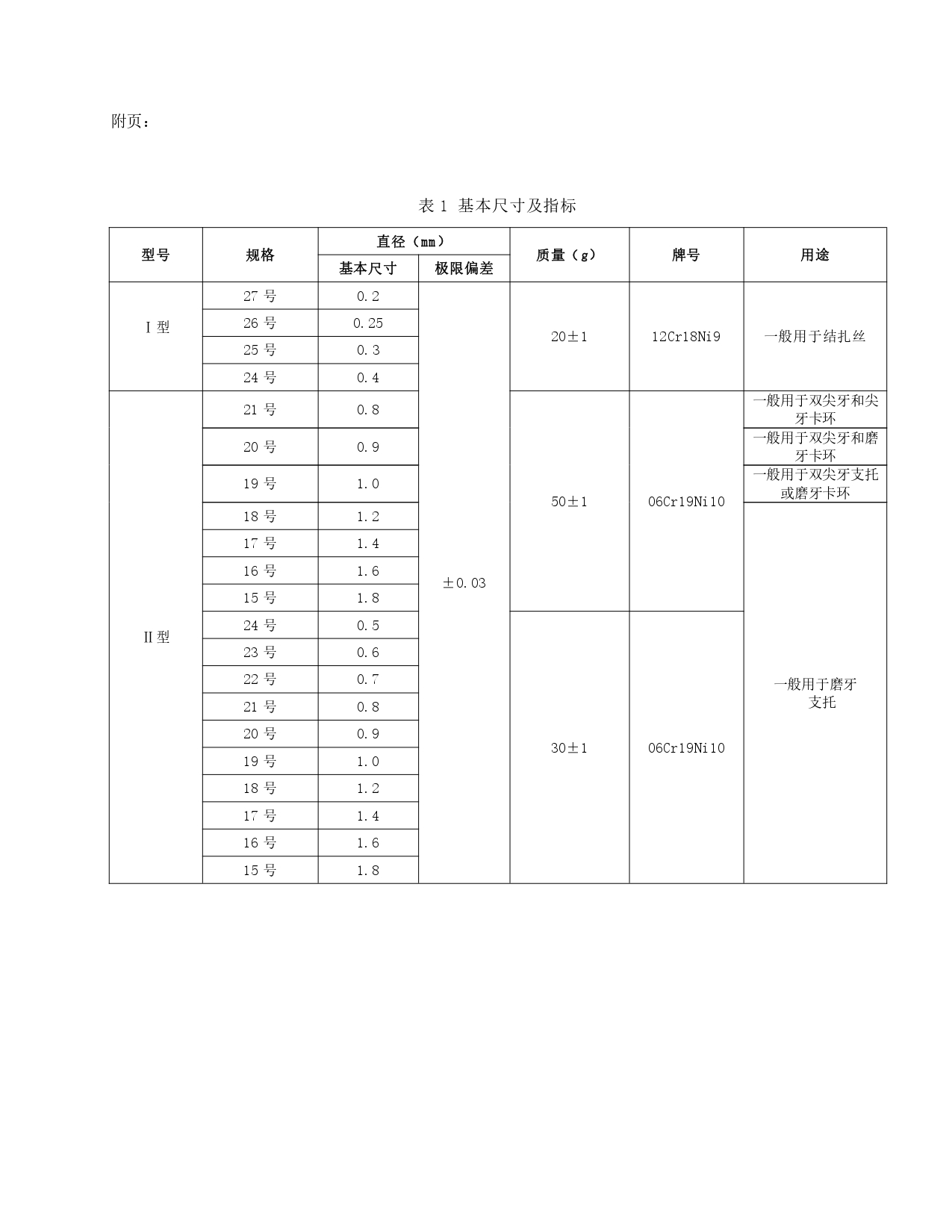 牙用不锈钢丝说明书（新地址）_page-0002.jpg