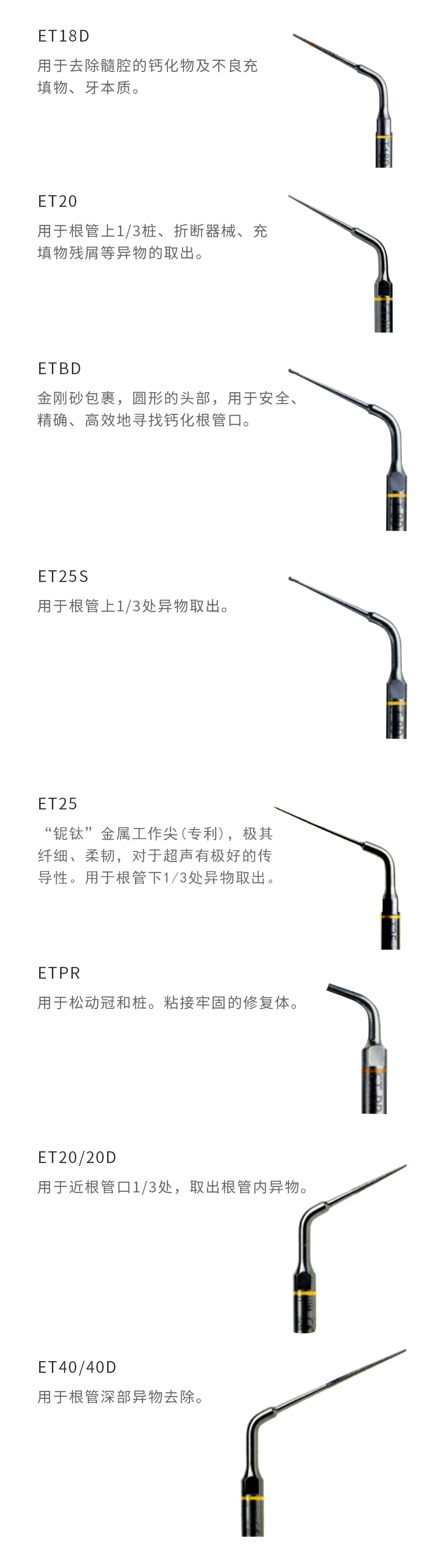 6108740914445865 inside_法国赛特力-根管再治疗工作尖_03-1542189968009.gif