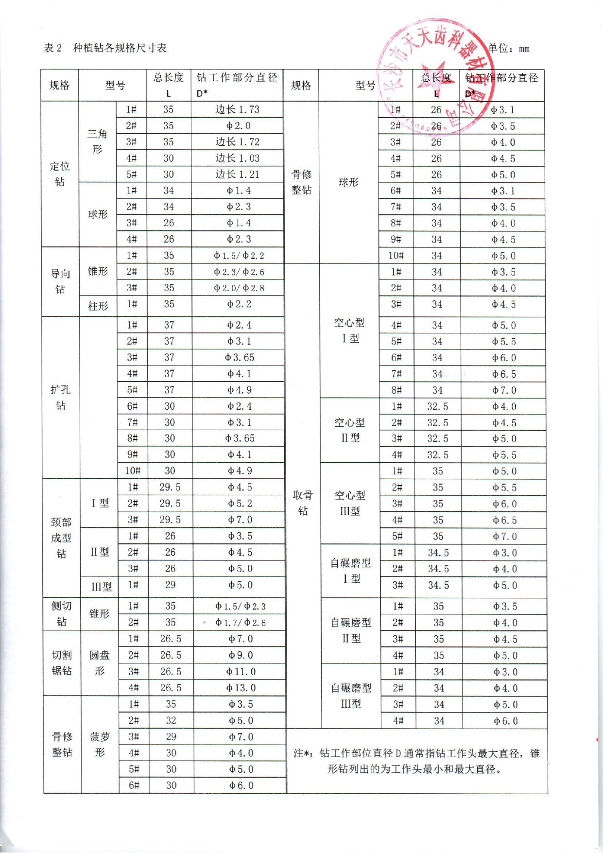 104牙科种植用钻1 20230214-_page-0002.jpg