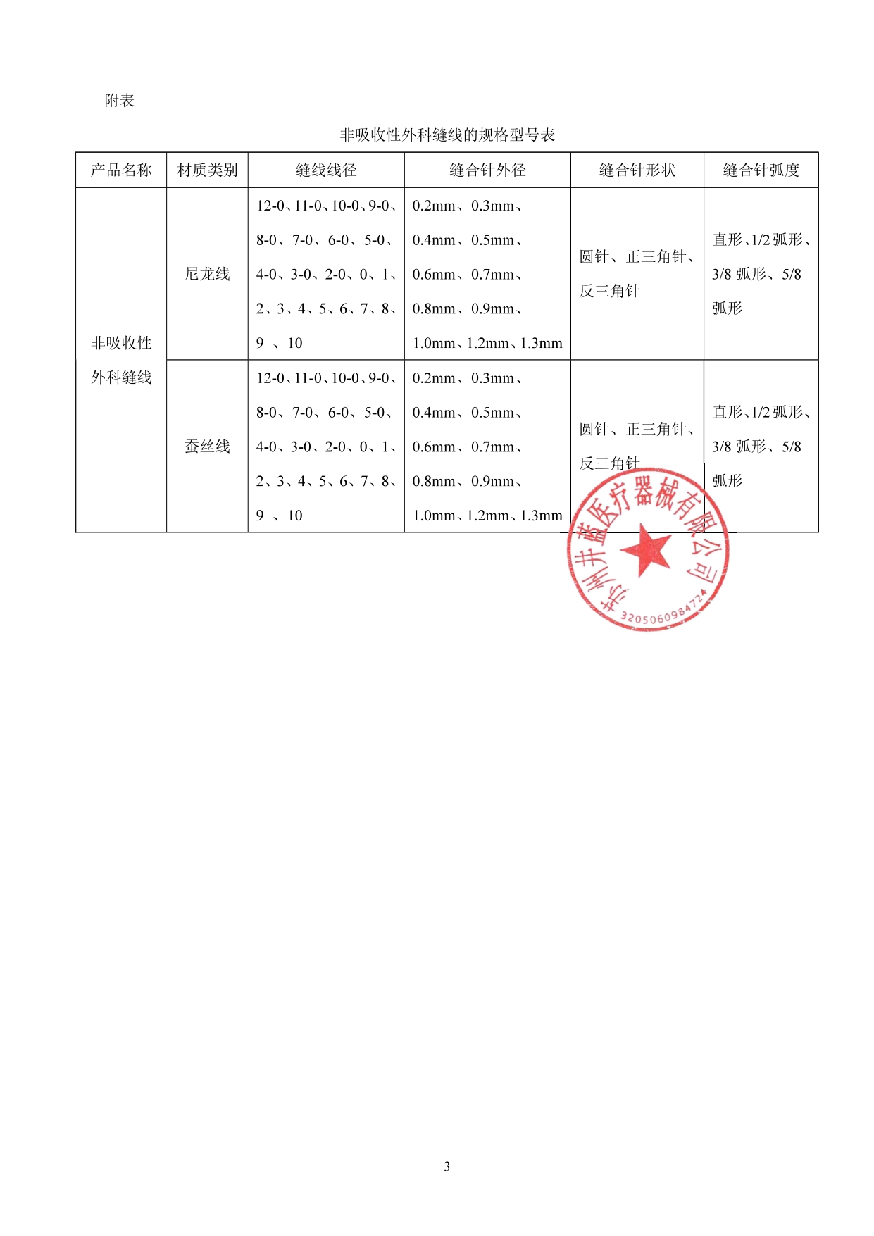 非吸收性外科缝线_page-0003.jpg