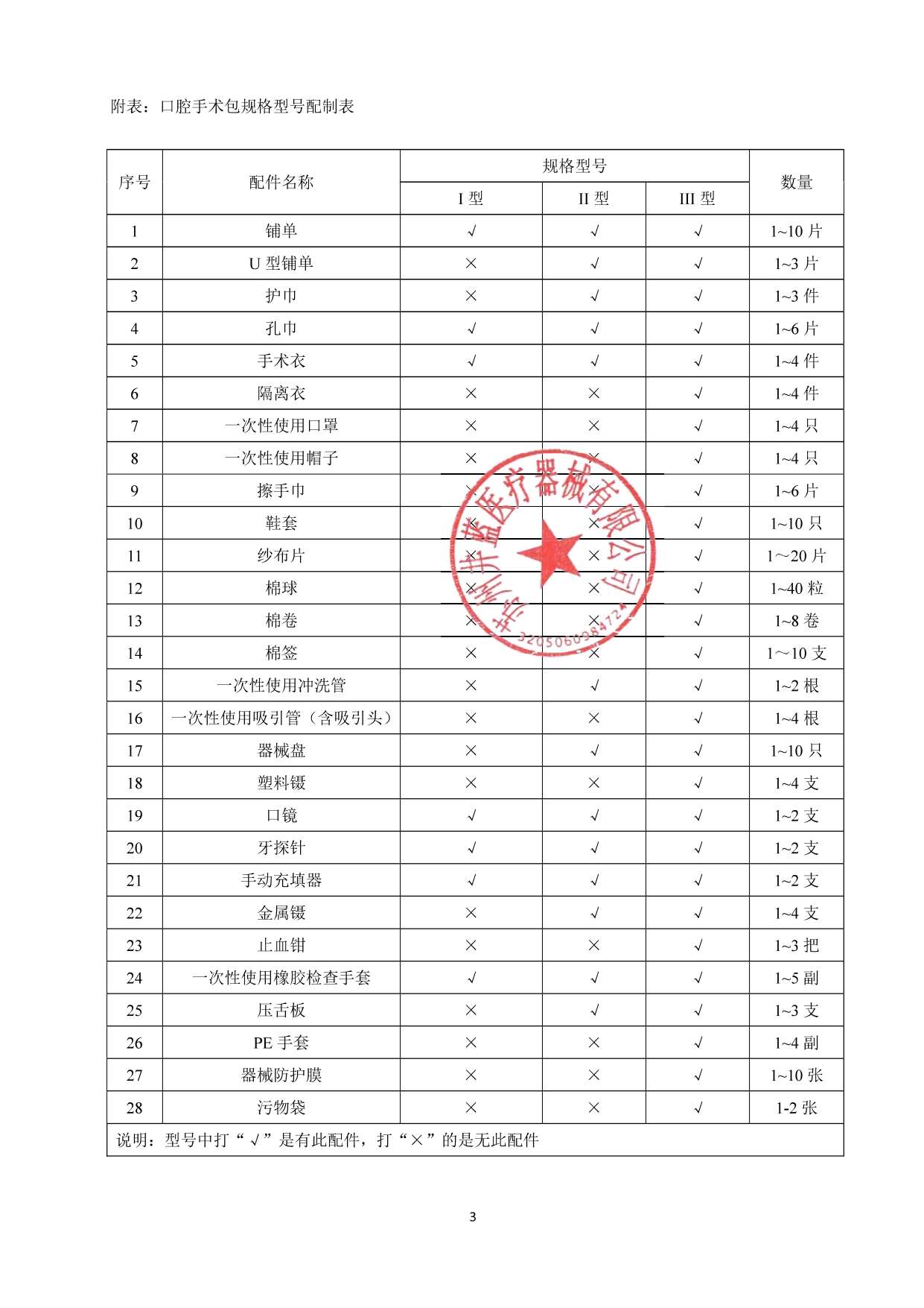 一次性使用口腔手术包_page-0003.jpg