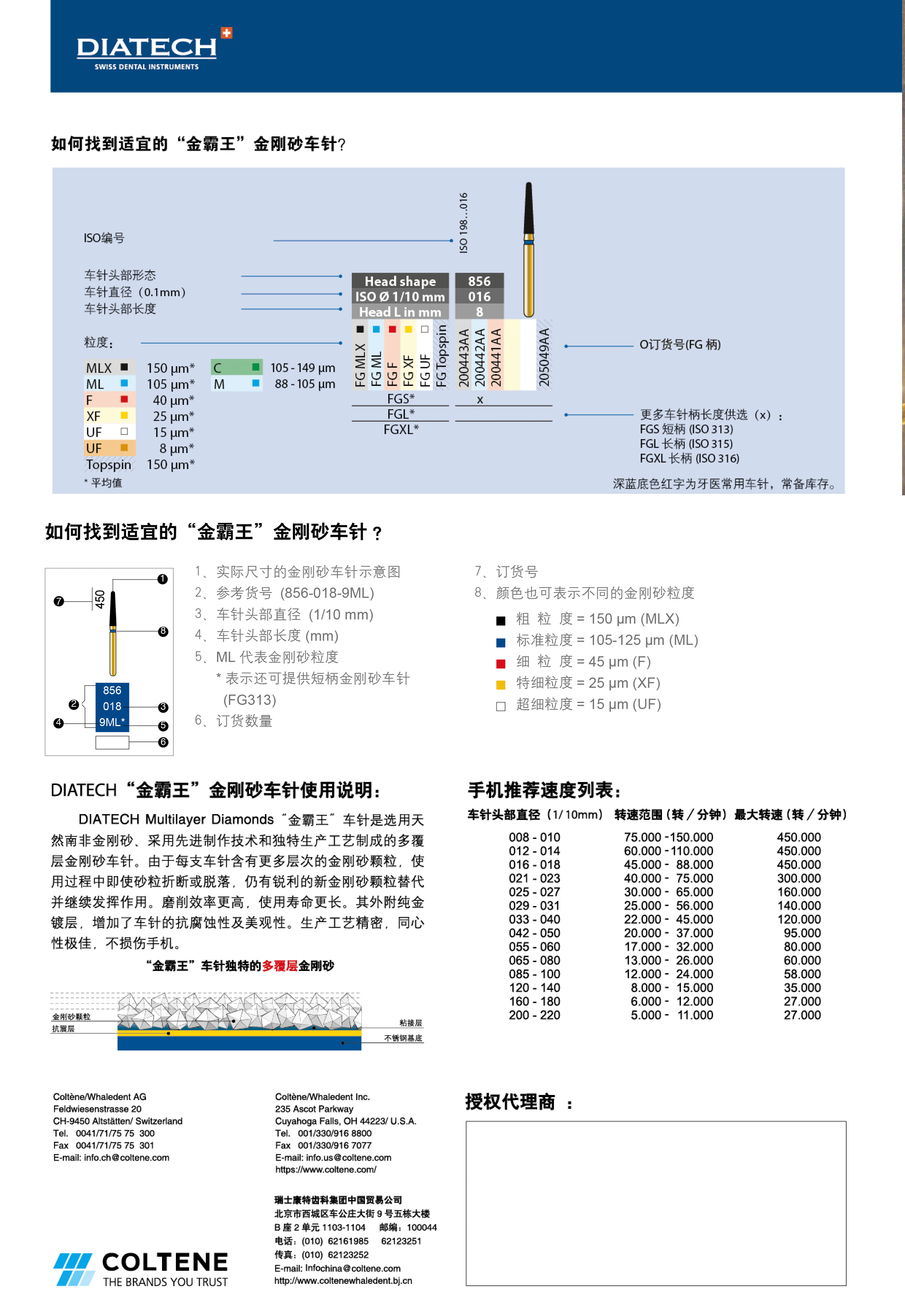 金霸王车针图谱-新-6.gif