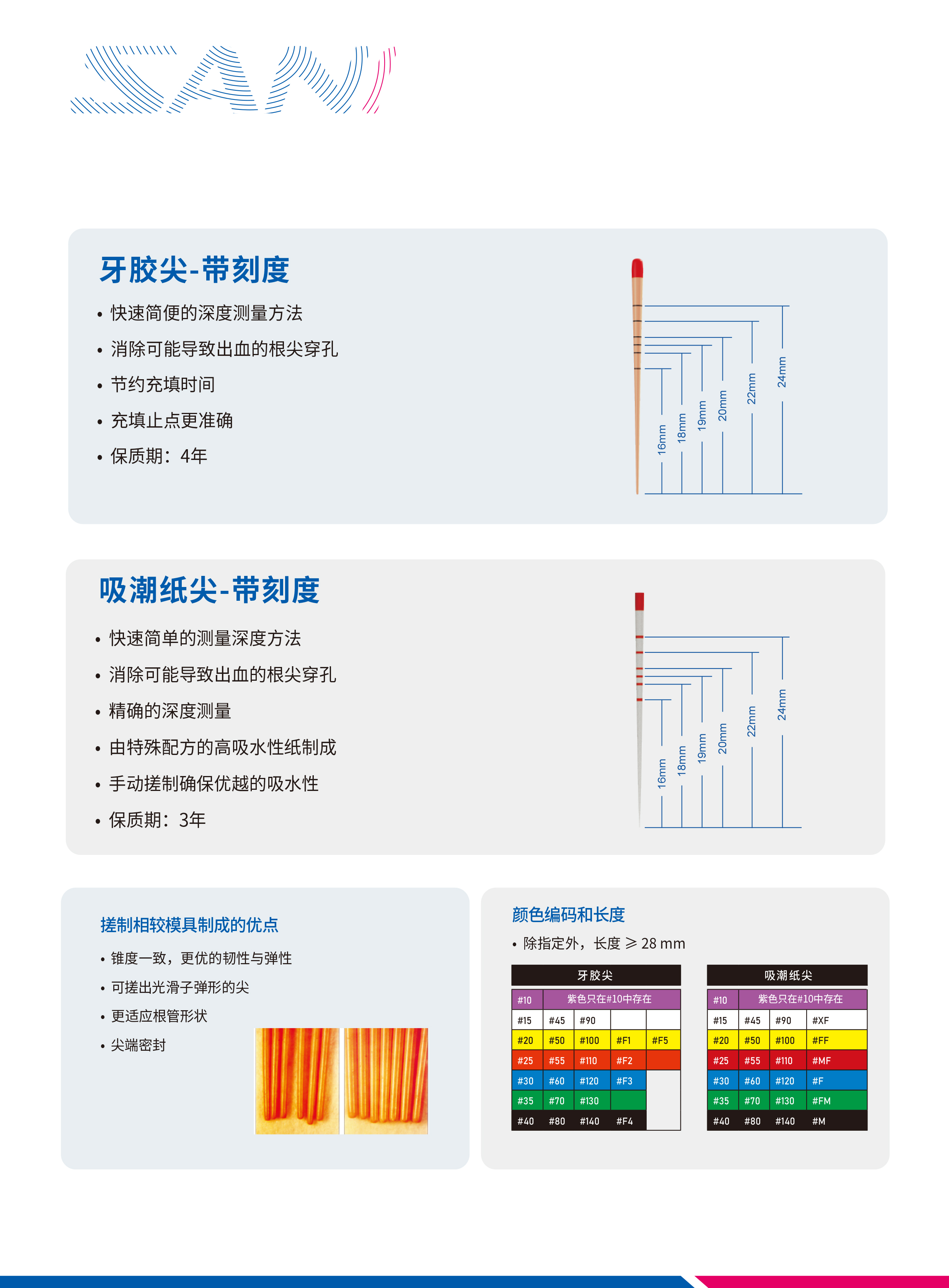 牙胶尖吸潮纸尖中文图册新版-2.jpg
