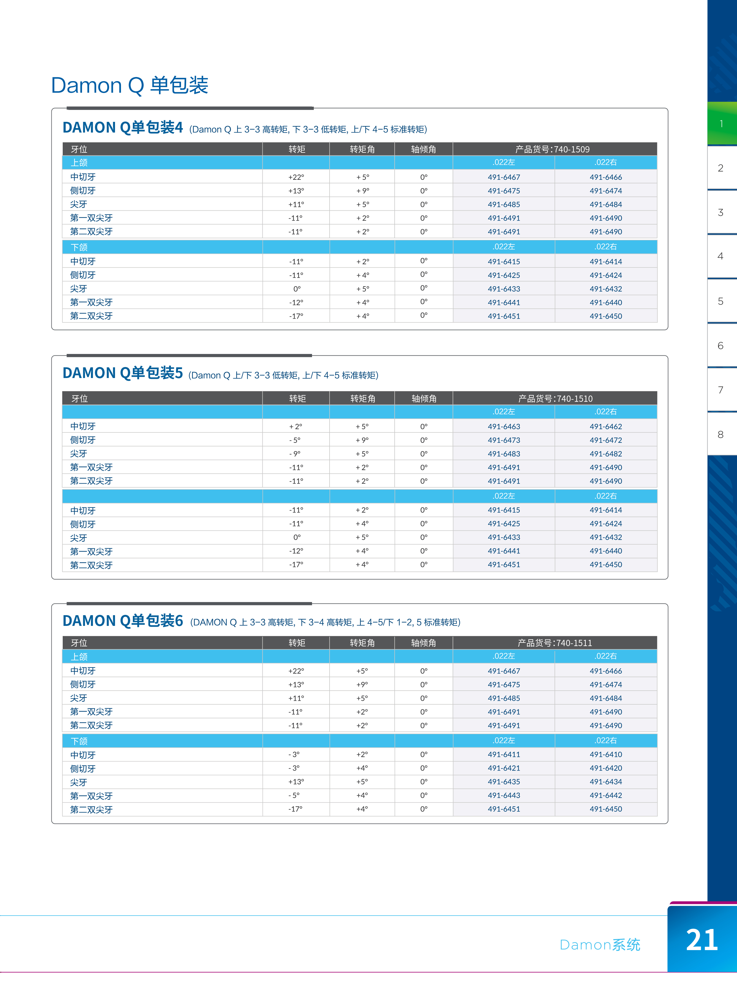 Ormco产品目录2021版本阅读版12-1-21.jpg