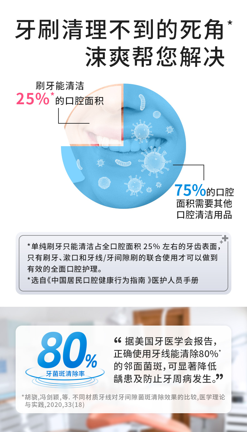 双线防蛀牙线棒-详情页_03.jpg