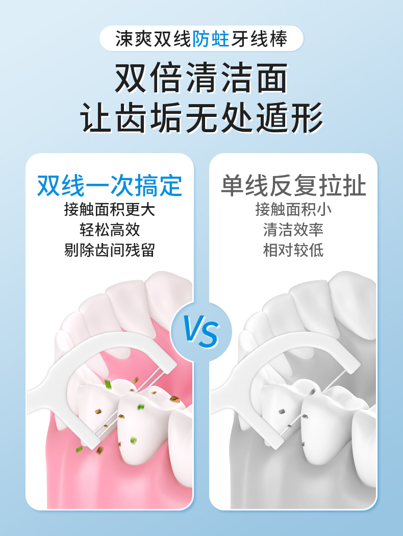 双线防蛀牙线棒-详情页_04.jpg