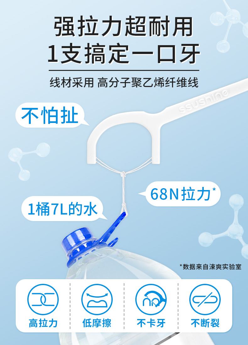 双线防蛀牙线棒-详情页_07.jpg