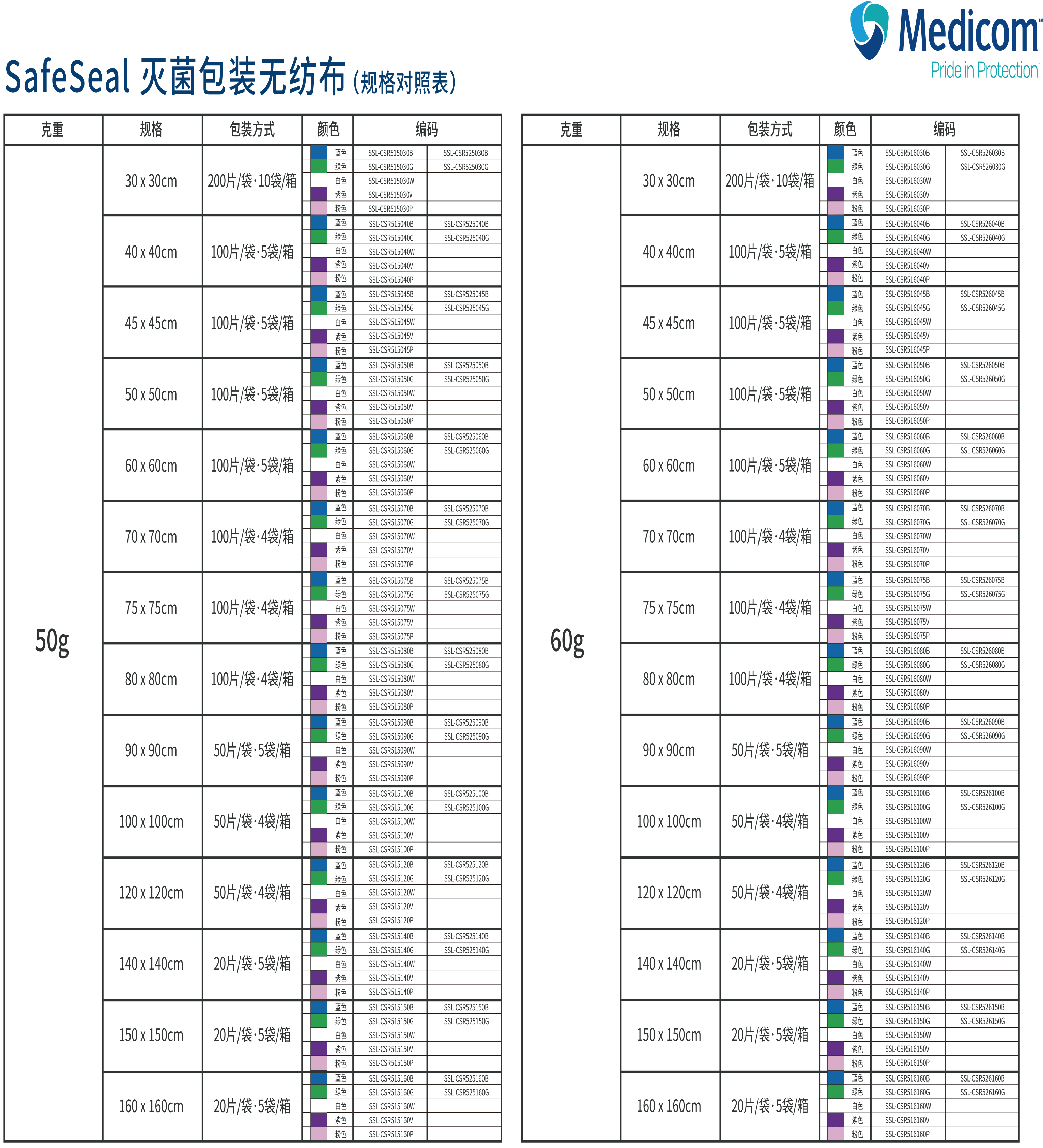 灭菌包装无纺布单页-1-2.gif