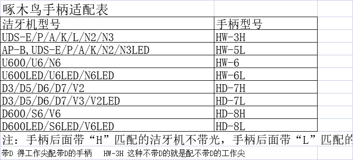 啄木鸟手柄匹配图1.png