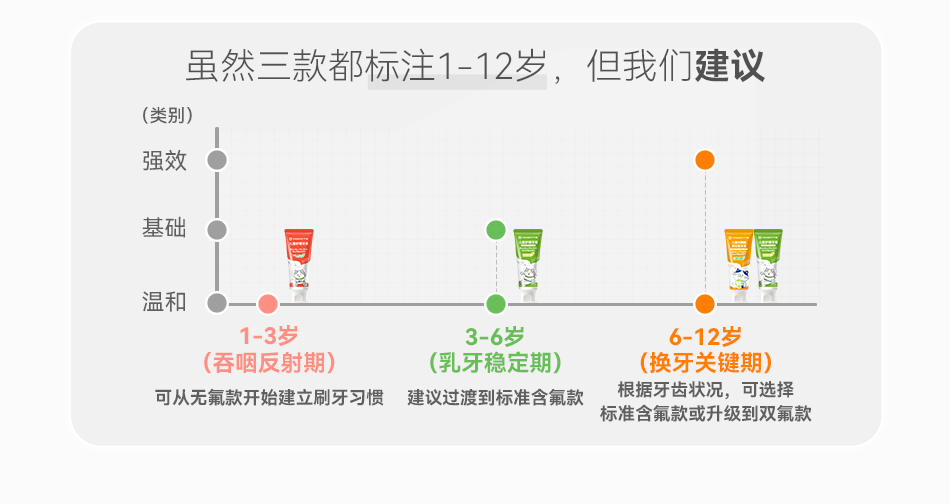 26-5-14【儿童抗糖甜橙牙膏】950内页-_06.jpg