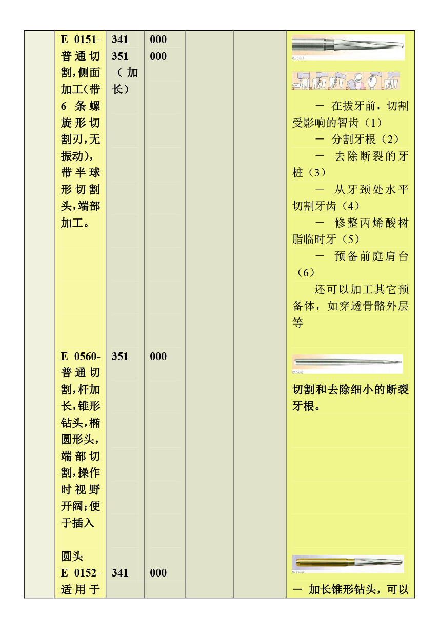 登士柏钨钢车针产品图册-7.png
