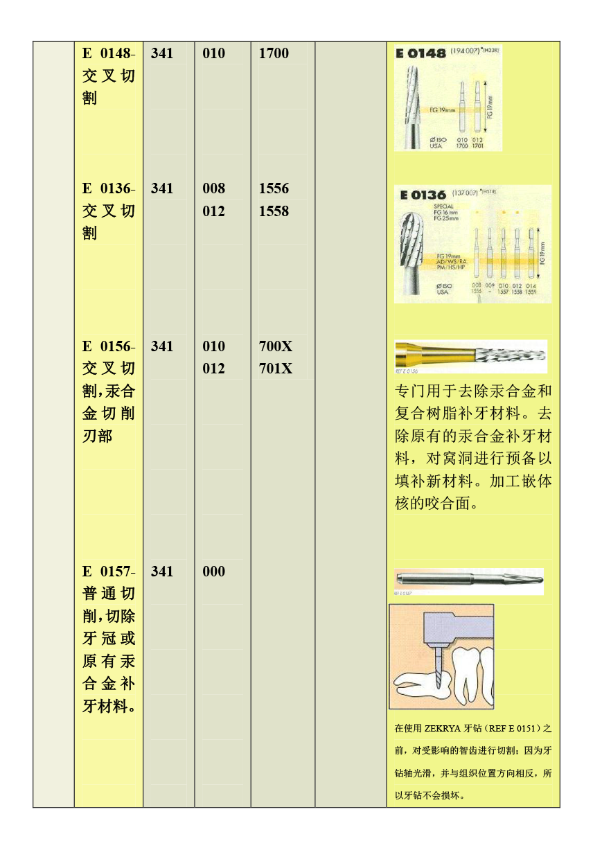 登士柏钨钢车针产品图册-6.png