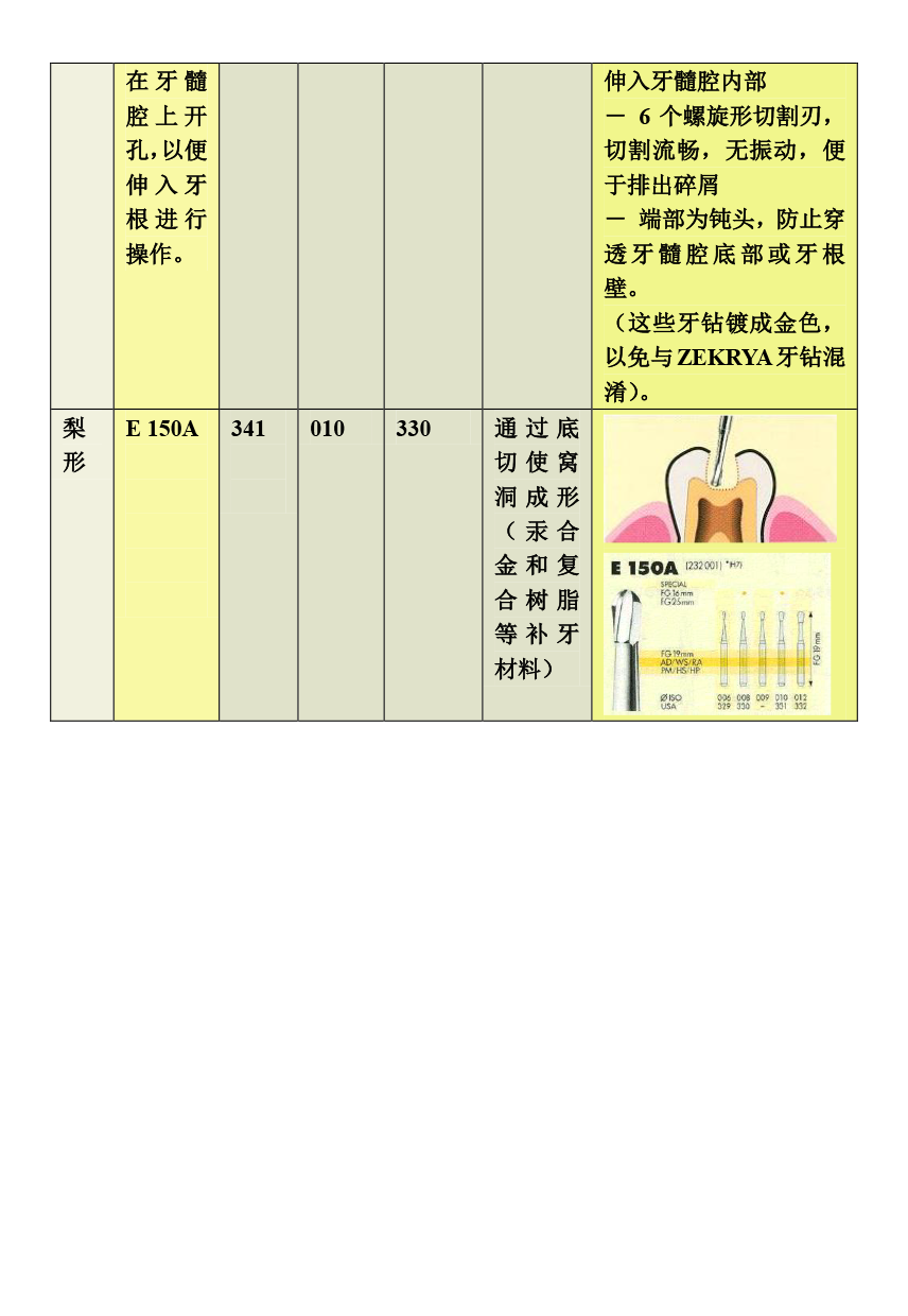 64898248965824505 登士柏钨钢车针产品图册-8.png