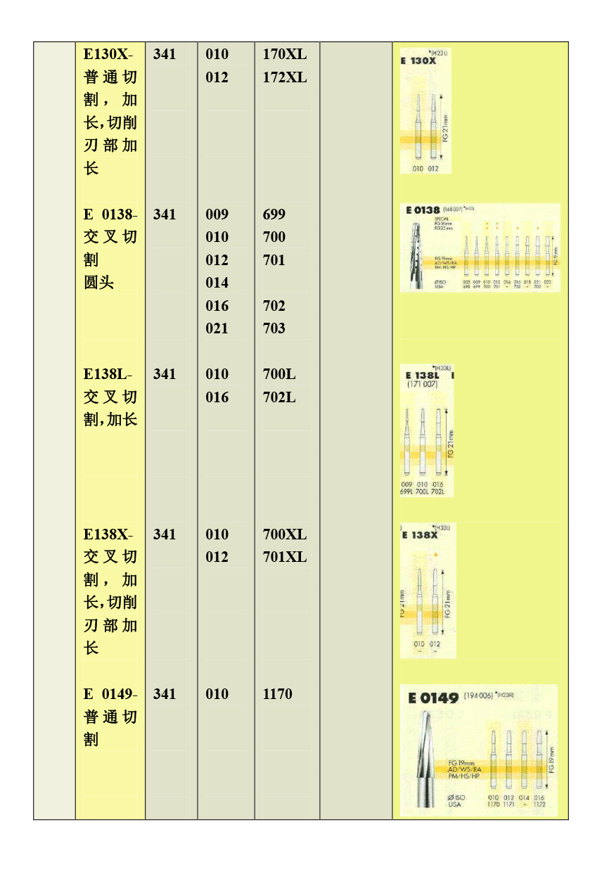 登士柏钨钢车针产品图册-5.png