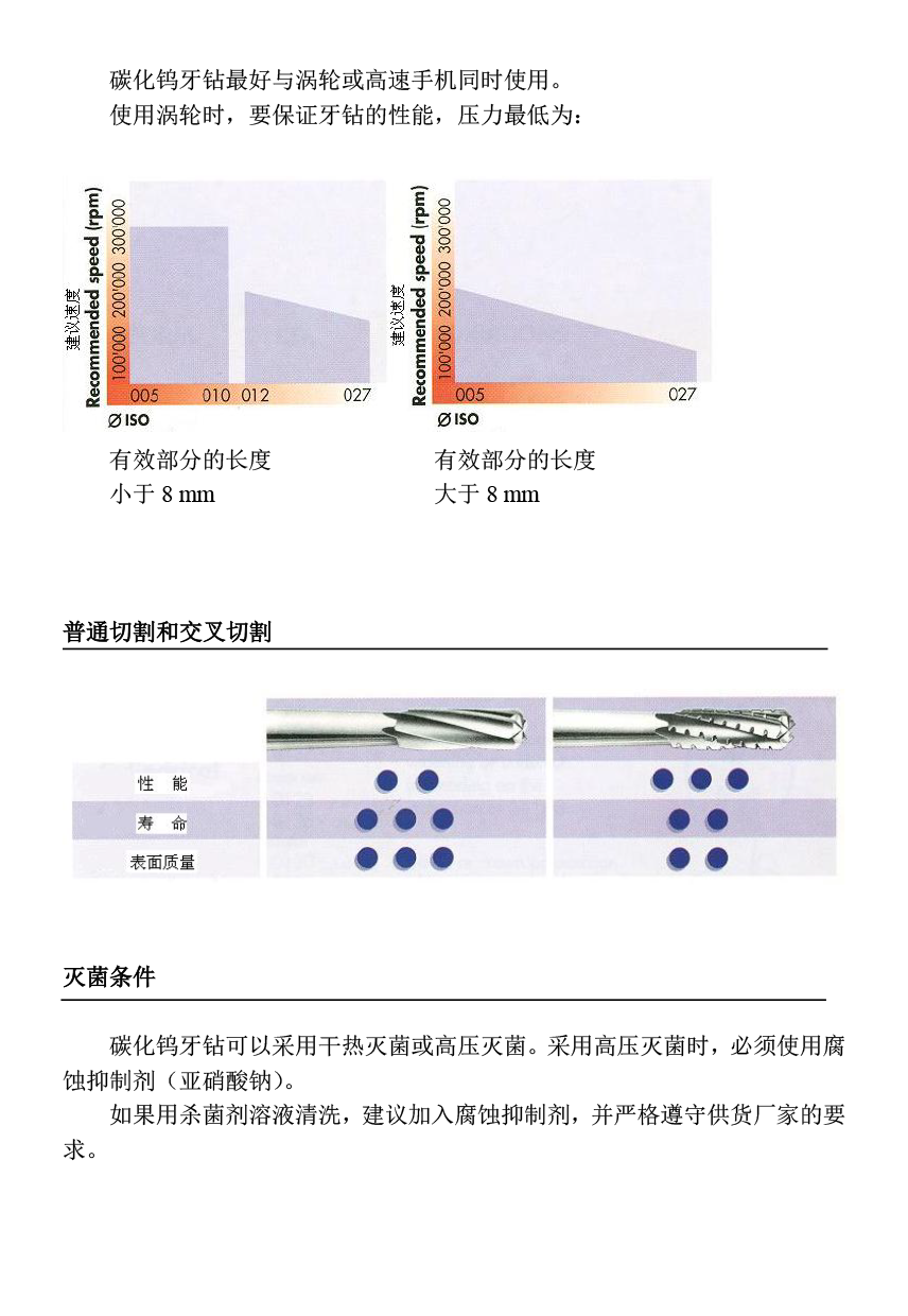 登士柏钨钢车针产品图册-1.png