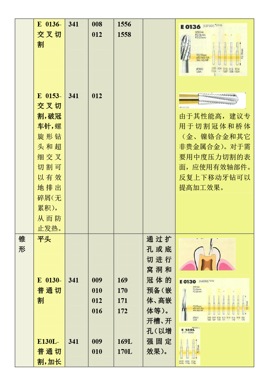 10501639611702074 登士柏钨钢车针产品图册-4.png